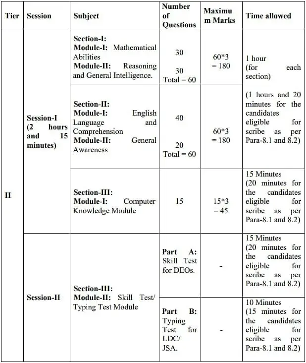 SSC CHSL Vacancy 2025 Mains Exam